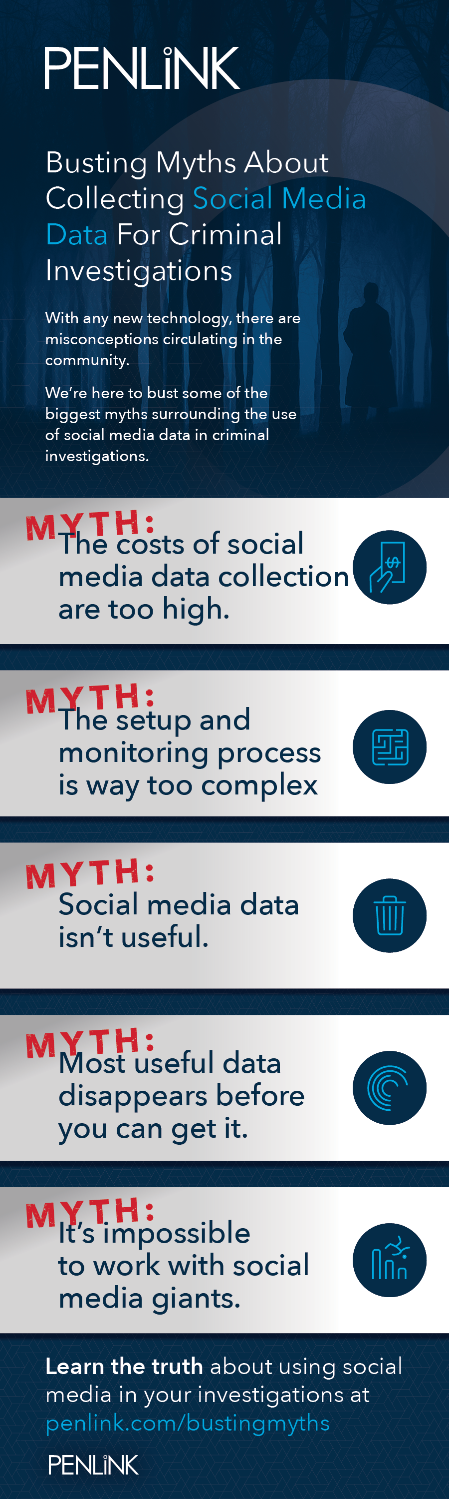 Busting Myths About Collecting Social Media Data For Criminal Investigations