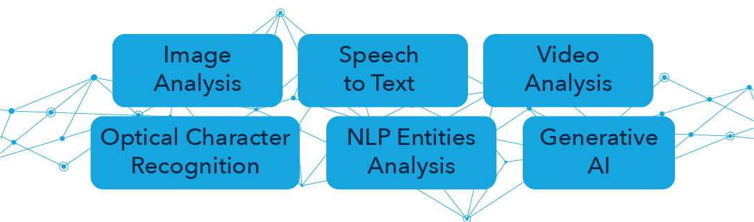 Image Analysis, Speech to Text, Video Analysis, Optical Character Recognition, NLP Entities Analysis, Generative AI