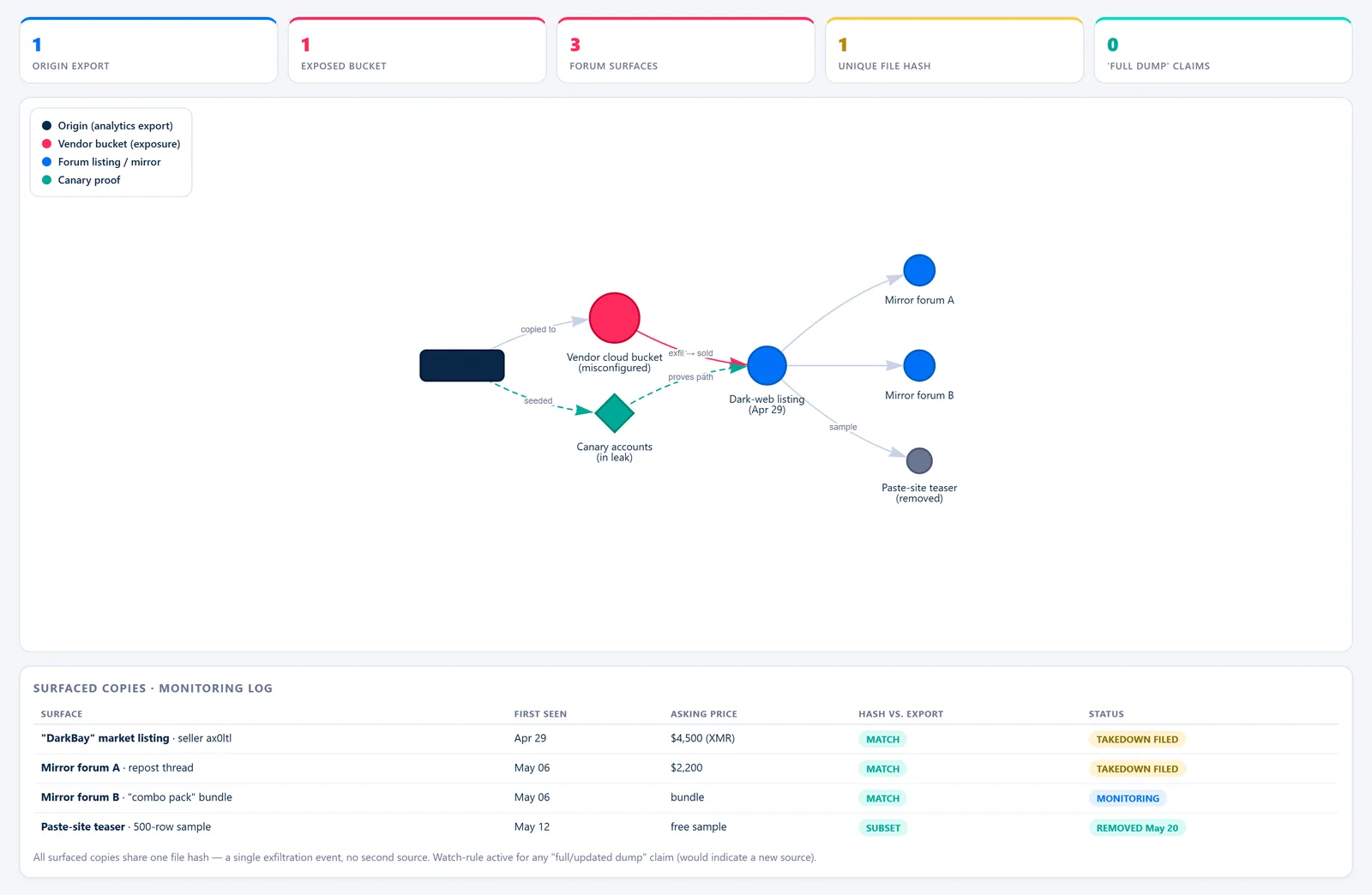 Breach Analysis Board — Propagation