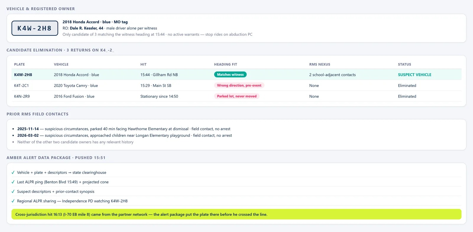 Abduction Response Board — Suspect Workup