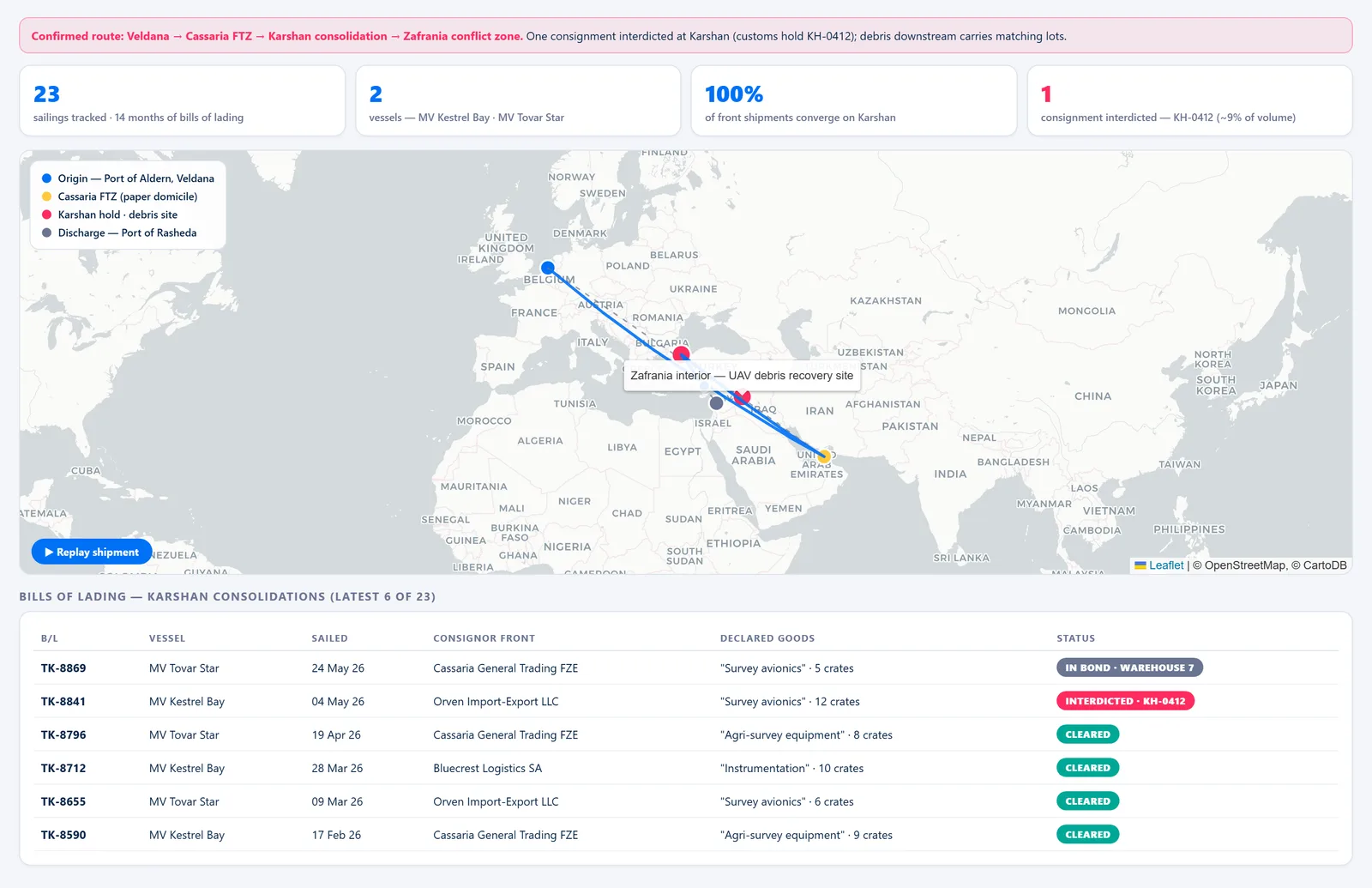 Procurement Network Board — Shipment Route