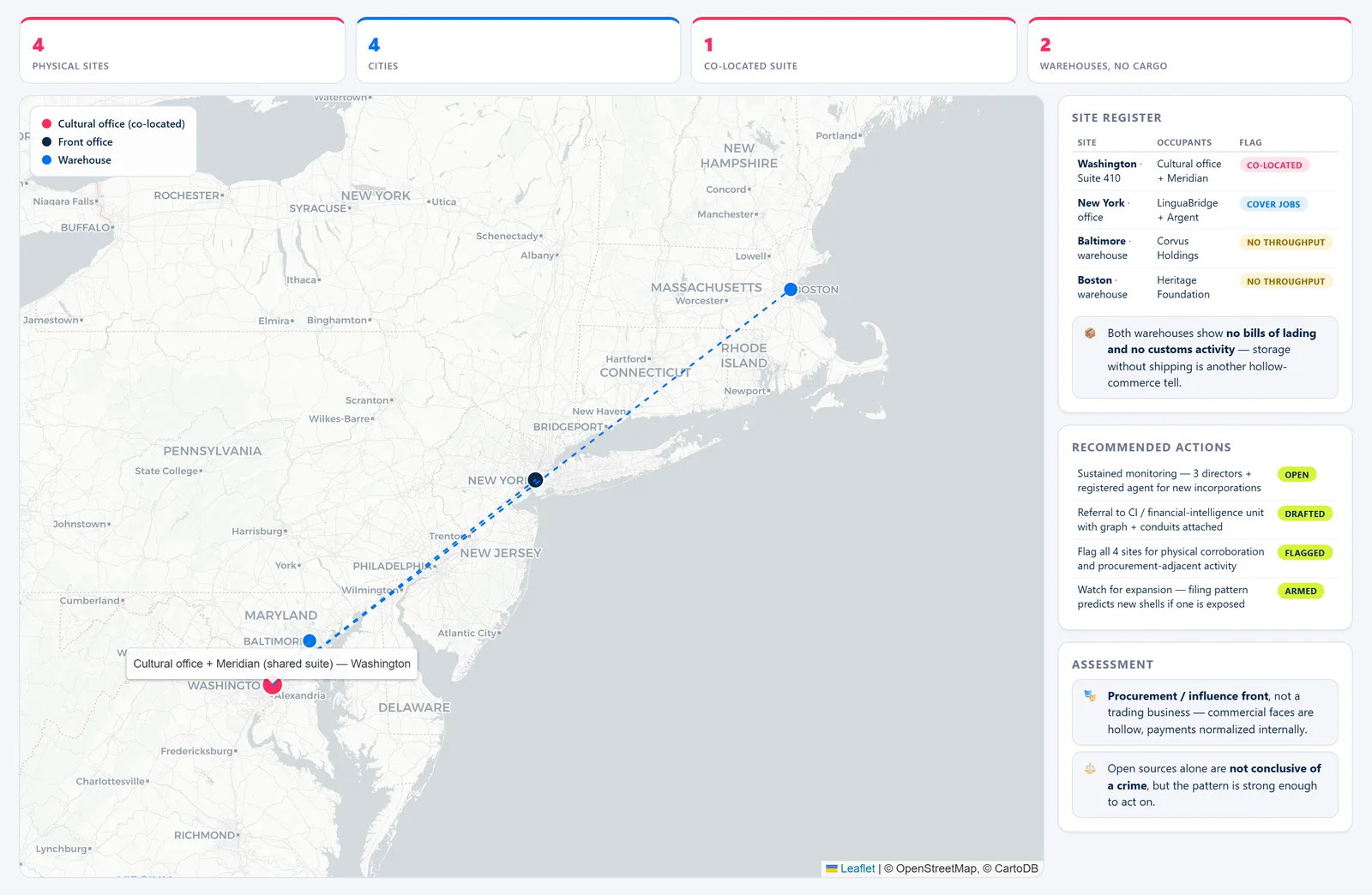 Front-Company Network Board — Sites Map