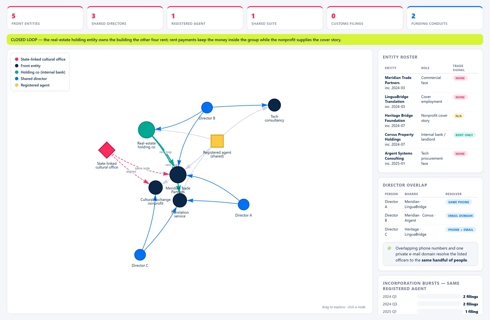 Front-Company Network Board — Network