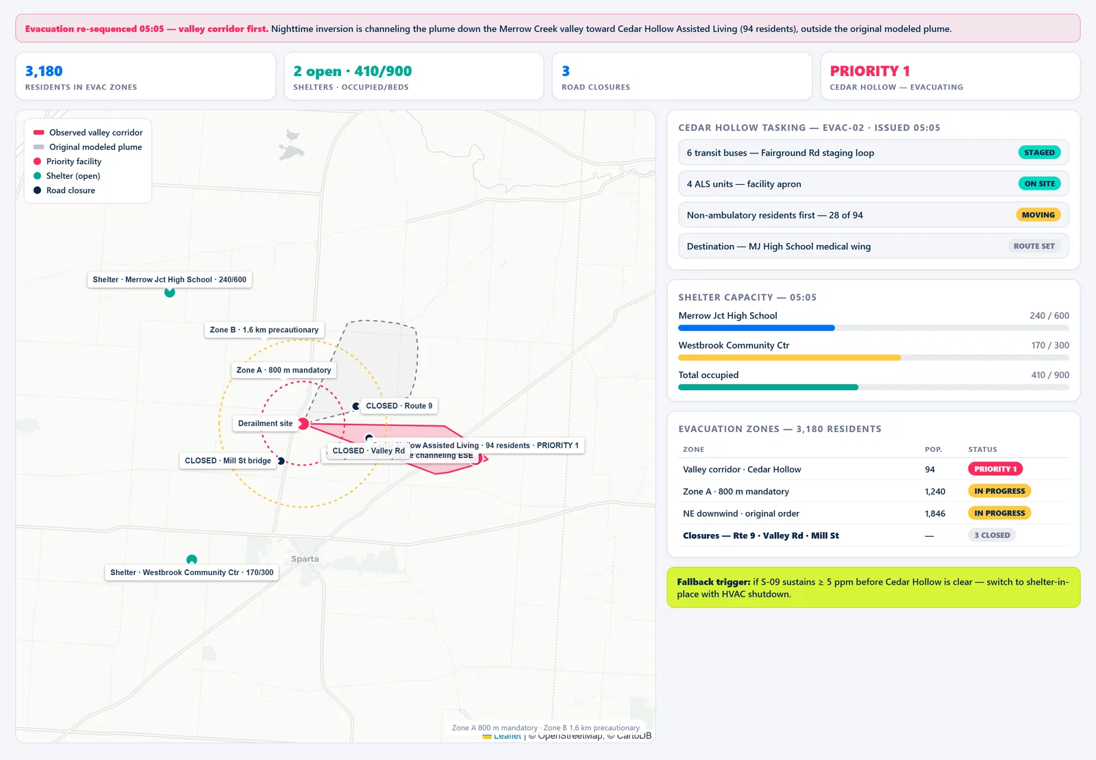 Merrow Junction HazMat Ops — Evacuation