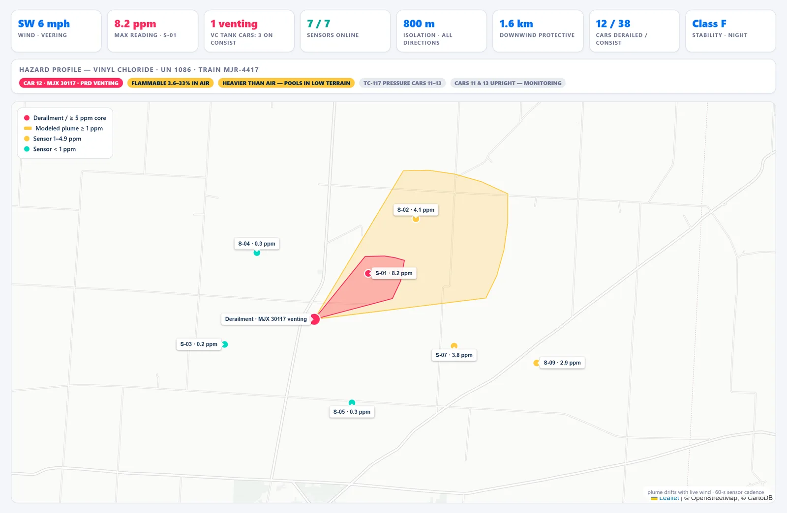 Merrow Junction HazMat Ops — Plume Map