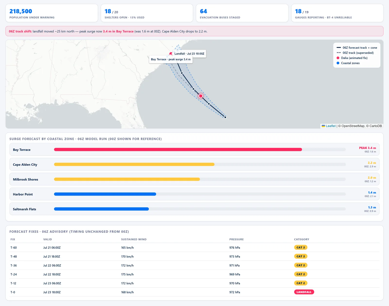 Dalia Landfall Monitor — Track &amp; Surge