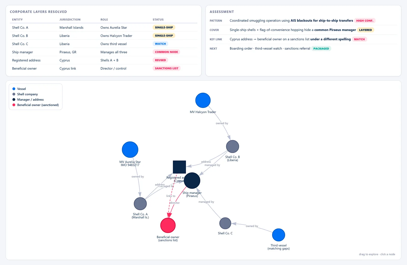Vessel Track Board — Ownership
