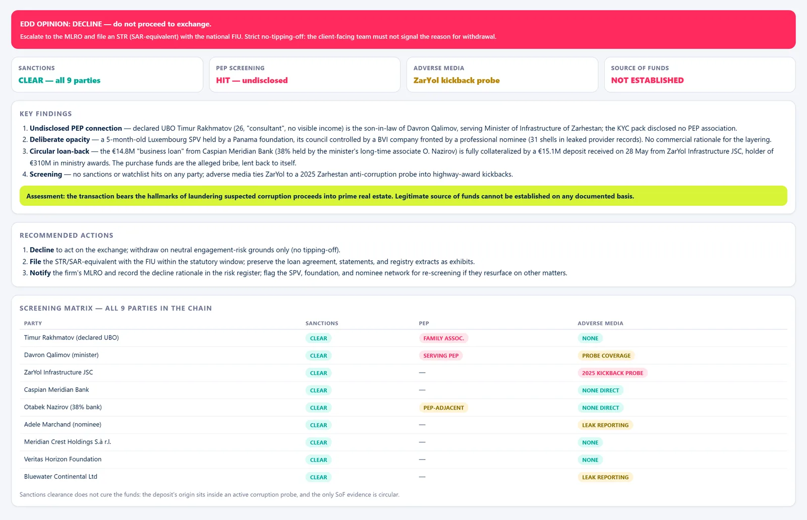 EDD Board — Alcântara Quay Purchase — Findings
