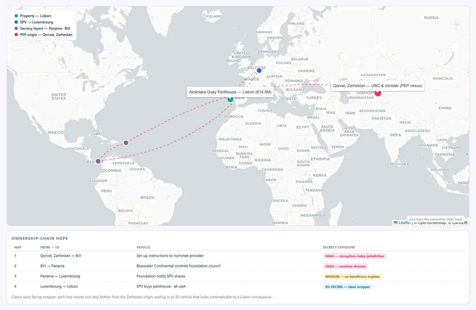 EDD Board — Alcântara Quay Purchase — Jurisdictions