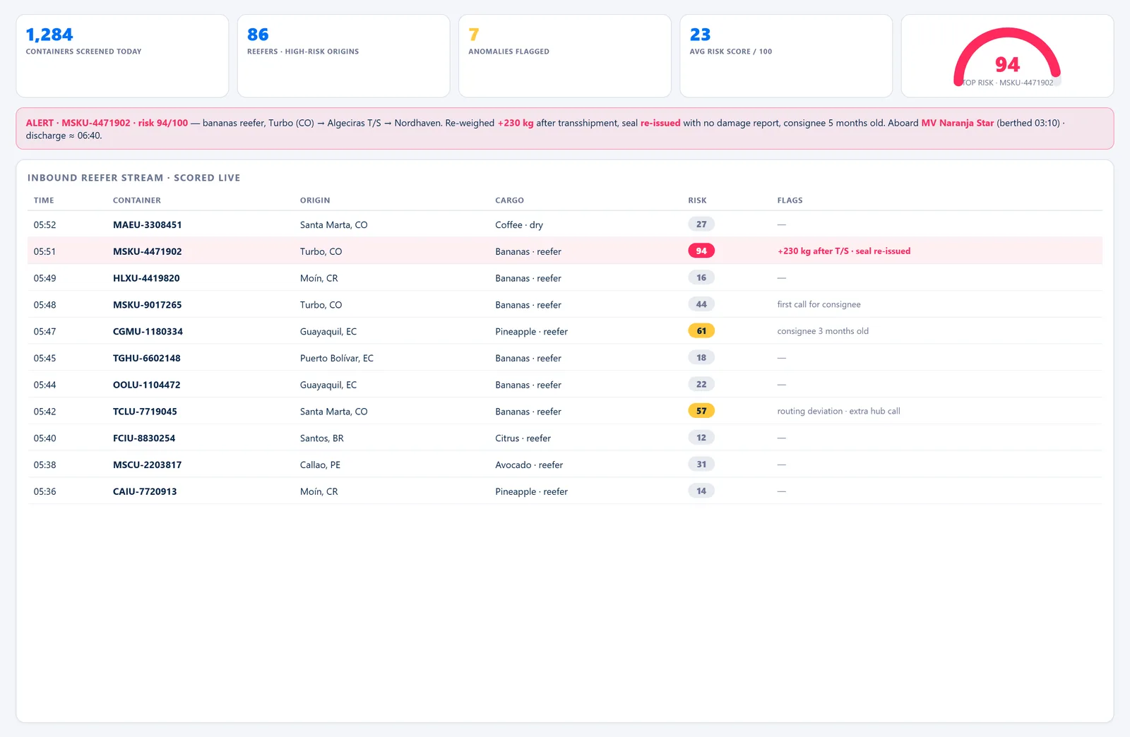 Port Container Watch — Live Risk Feed