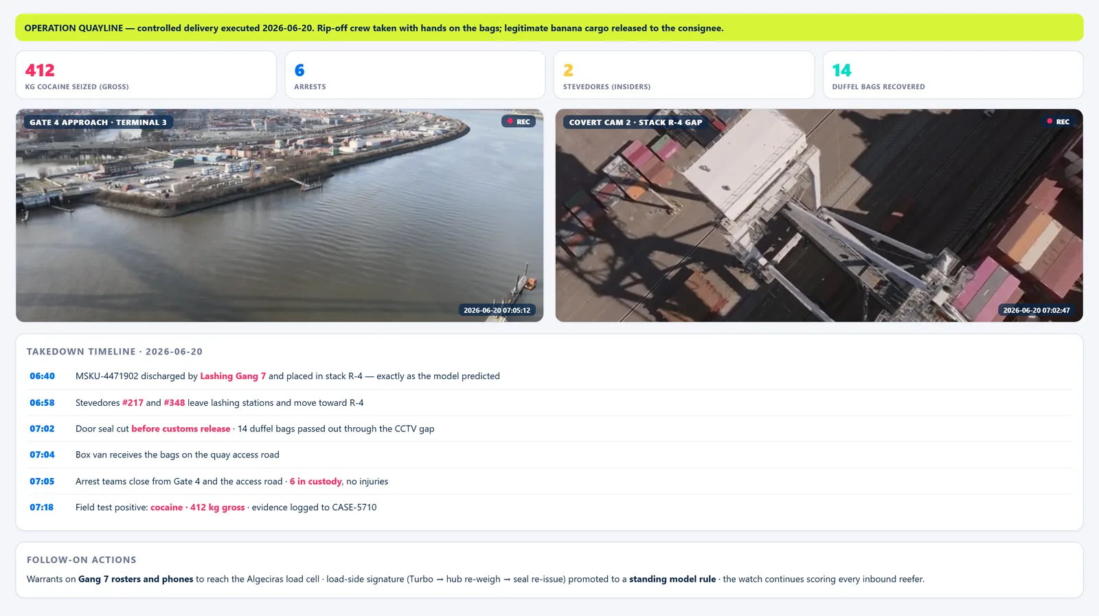 Port Container Watch — Operation Summary