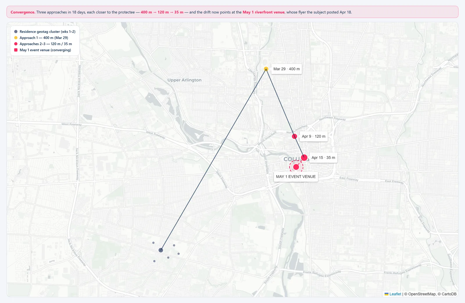 Protective Intelligence Board — Convergence Map