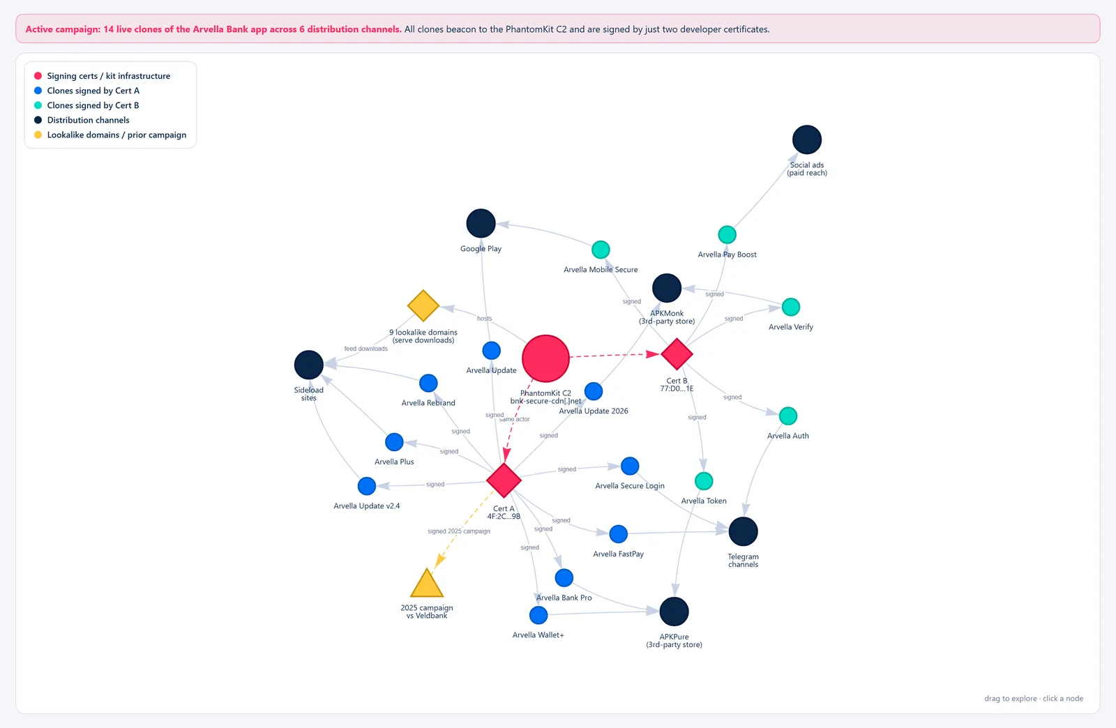 Rogue App Campaign Monitor — Campaign Graph