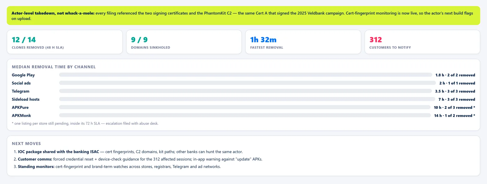 Rogue App Campaign Monitor — Summary
