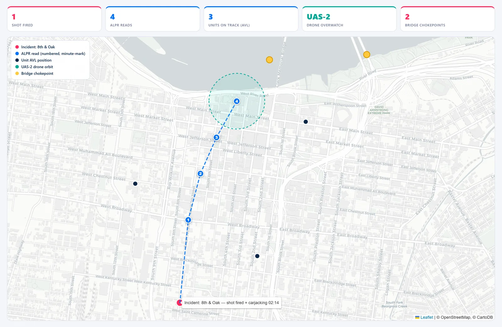 RTCC Live Operations — Live Track