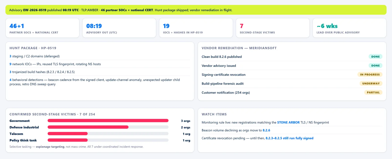 Implant Watch — MeridianSoft Connect — Response