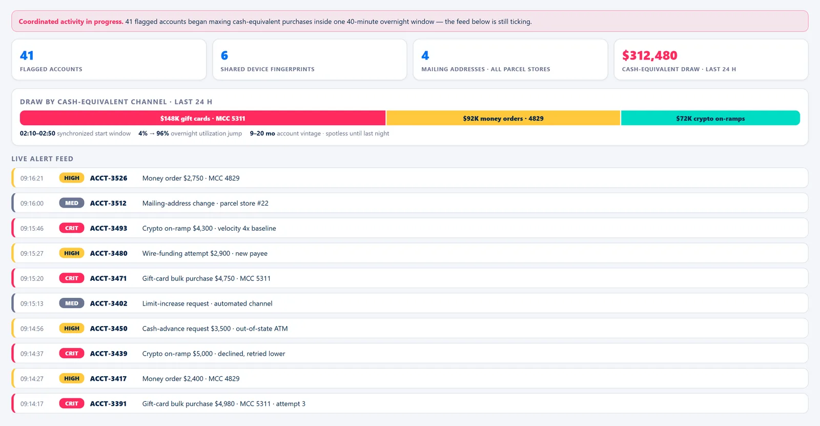 Synthetic Ring Monitor — Live Alerts