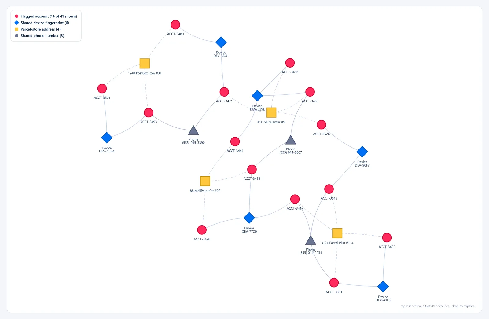 Synthetic Ring Monitor — Ring Cluster